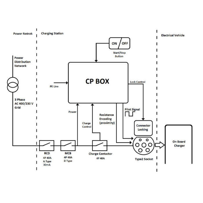 mod3 cpbox 02
